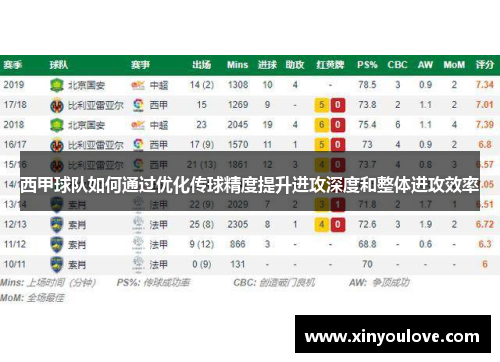 西甲球队如何通过优化传球精度提升进攻深度和整体进攻效率