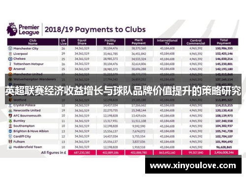 英超联赛经济收益增长与球队品牌价值提升的策略研究