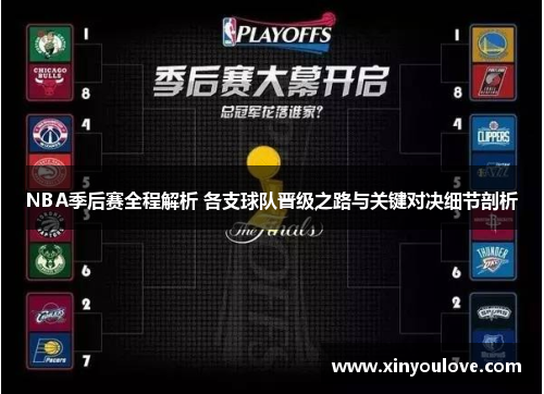 NBA季后赛全程解析 各支球队晋级之路与关键对决细节剖析